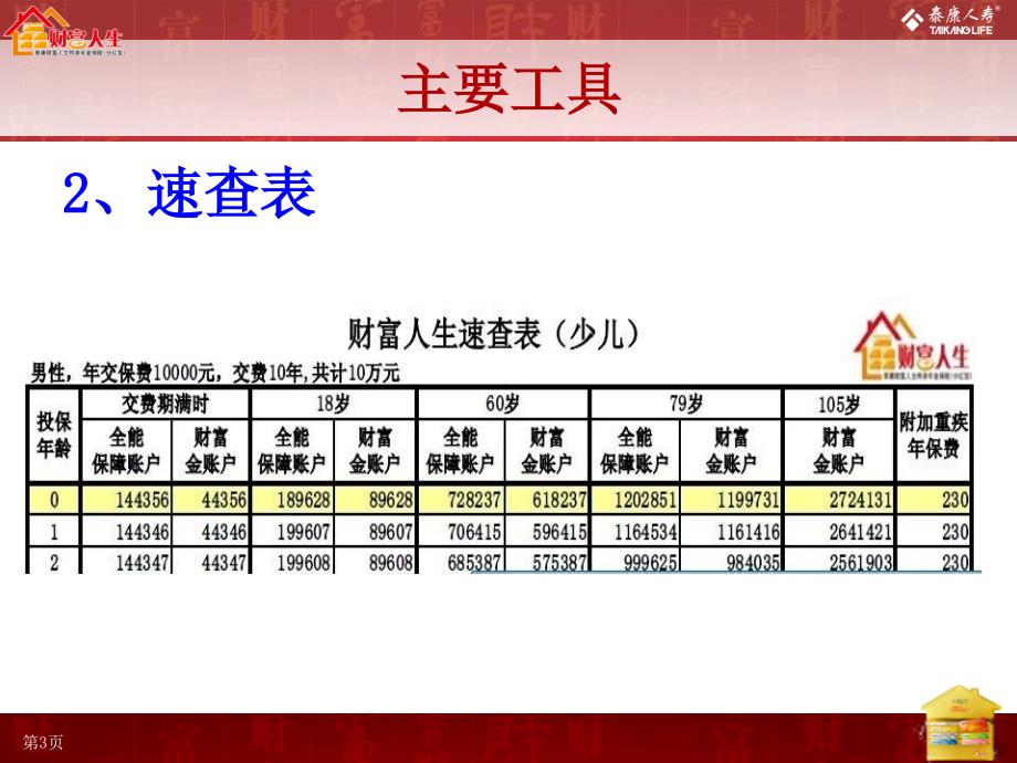 《财富工具使用》课件_第3页