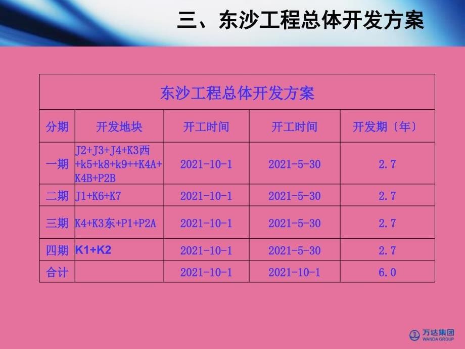 万达武汉东沙湖项目介绍ppt课件_第5页