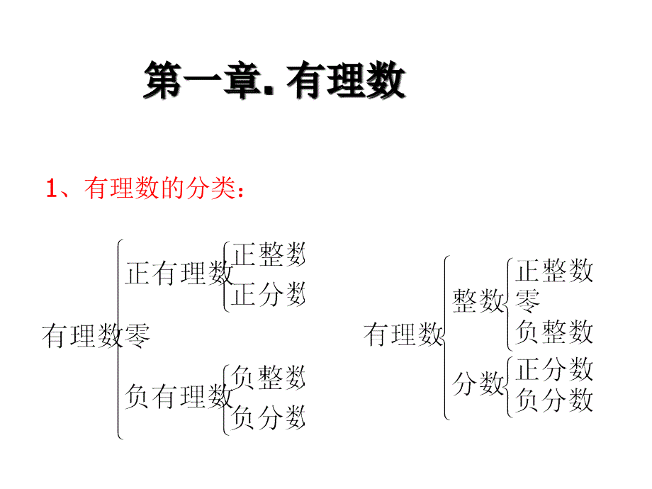 浙教版七年级上册数学知识点复习资料.ppt_第2页