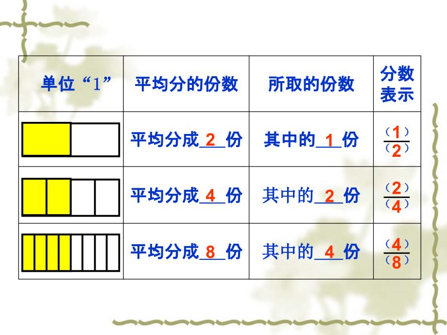 分数的基本性质 (3)_第3页