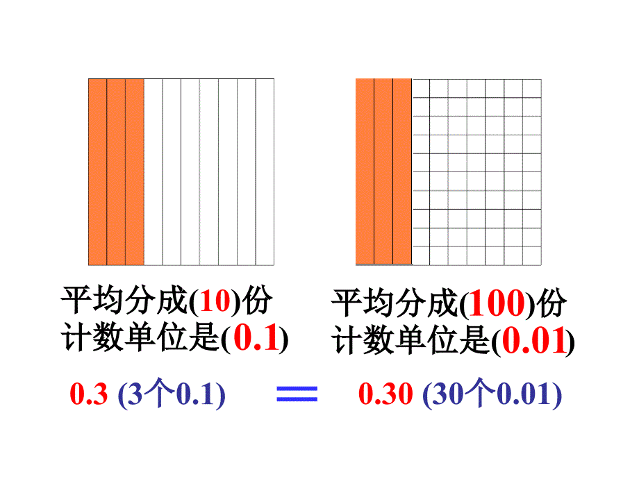 小数的性质 (3)_第3页