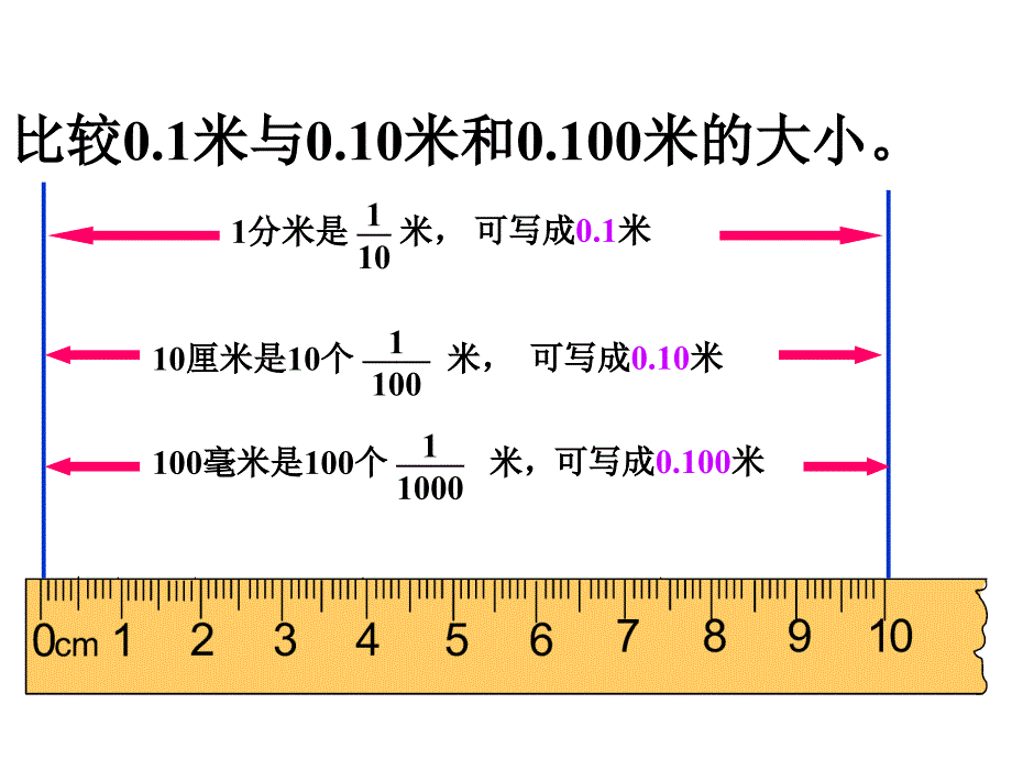 小数的性质 (3)_第4页