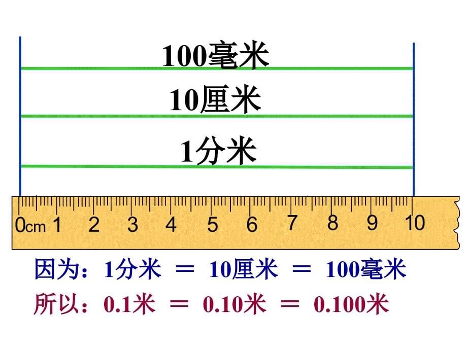 小数的性质 (3)_第5页