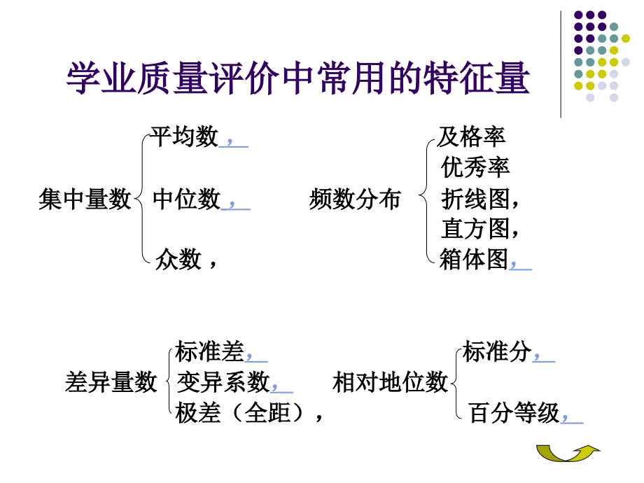 教育统计的一般论和技术_第3页