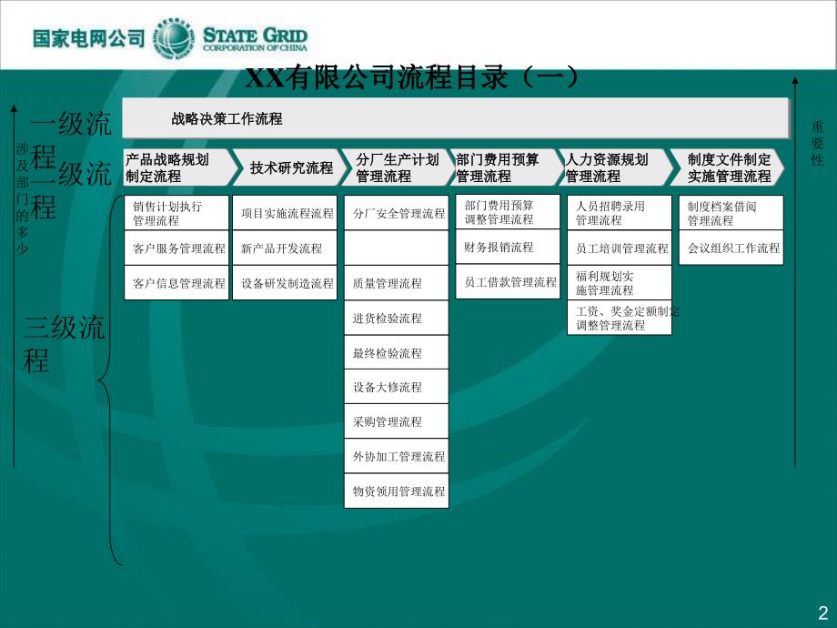 公司管理体系和流程_第2页