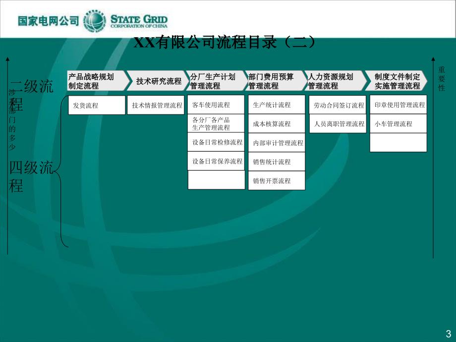 公司管理体系和流程_第3页