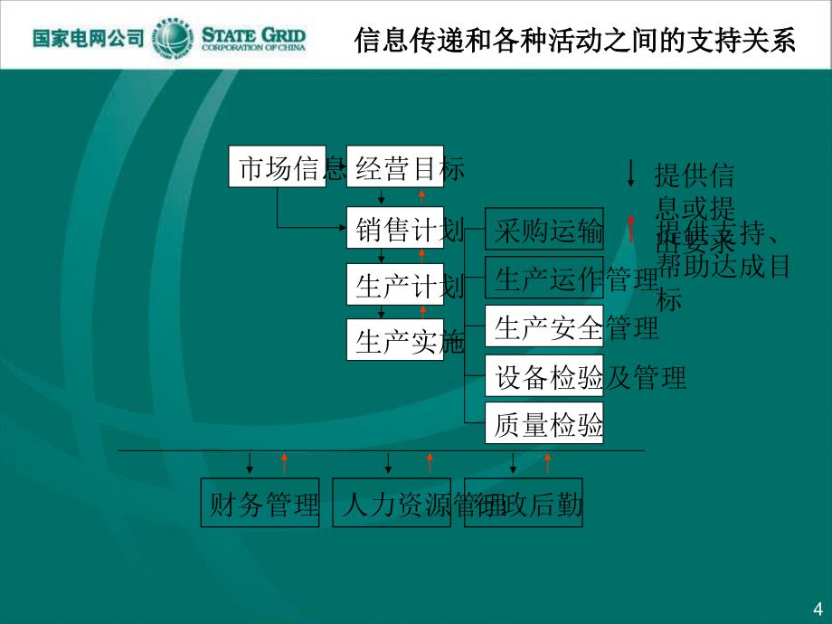 公司管理体系和流程_第4页