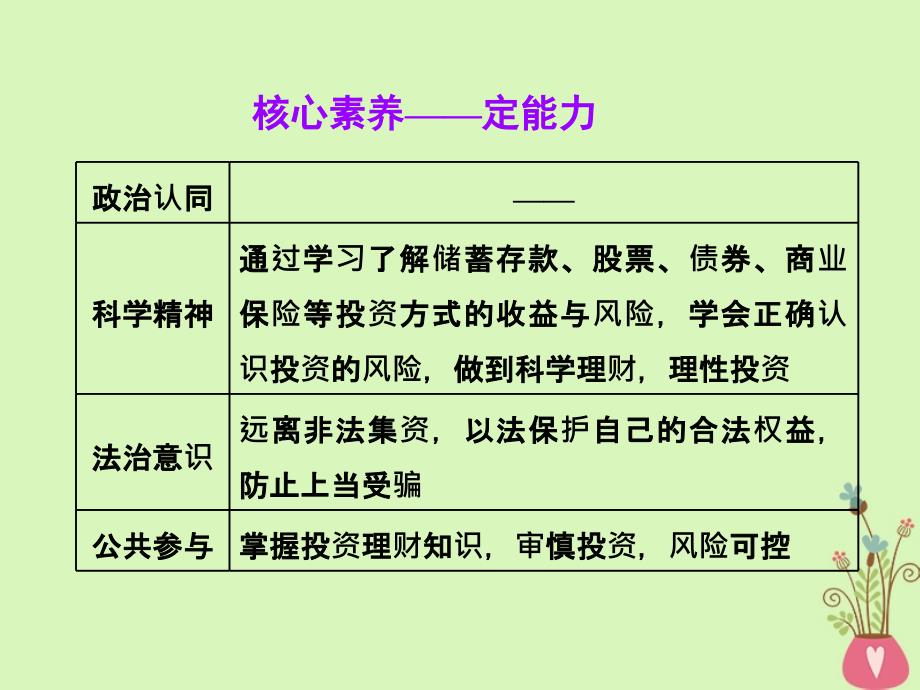 2019届高考政治一轮总复习（A版）第二单元 生产、劳动与经营 第六课 投资理财的选择课件 新人教版必修1_第3页