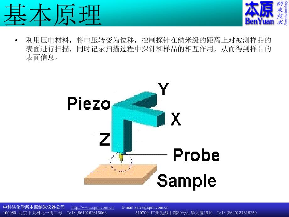 SPM及其应用PPT课件_第3页