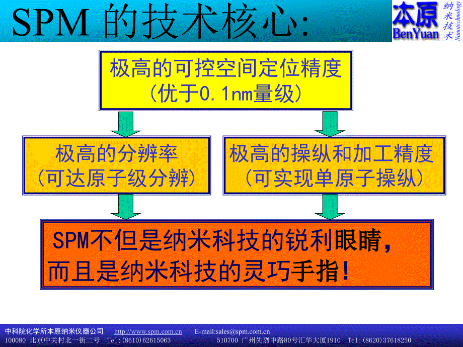 SPM及其应用PPT课件_第4页