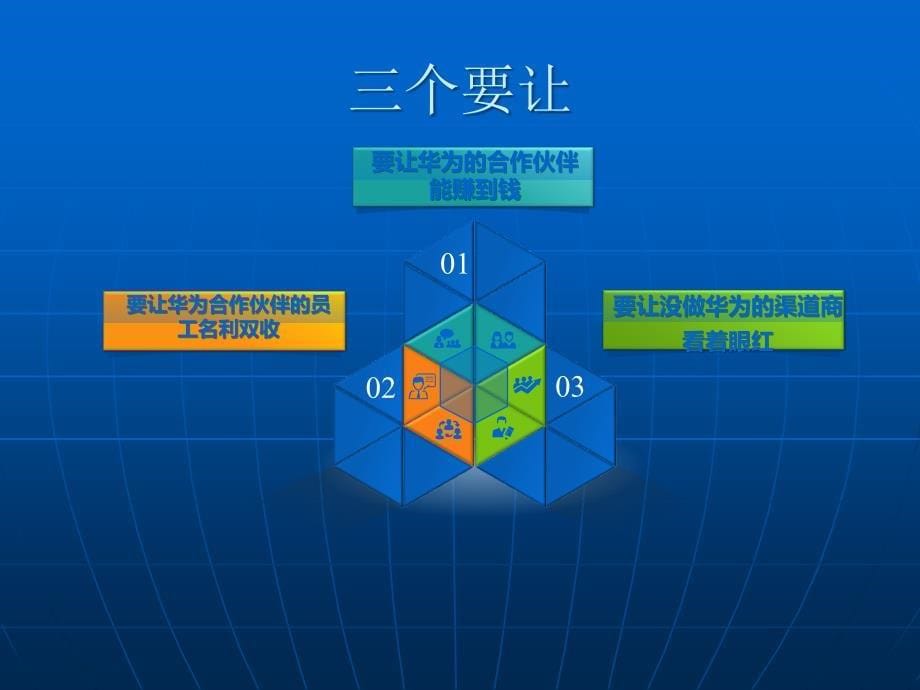 华为公司渠道政策课件_第5页