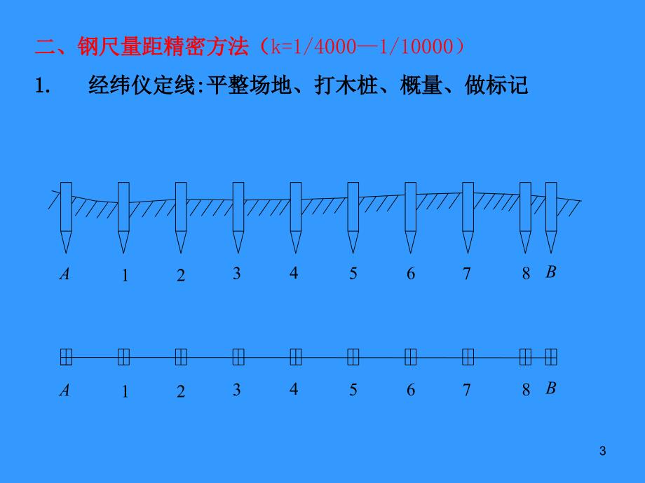 测量学4章距离_第3页