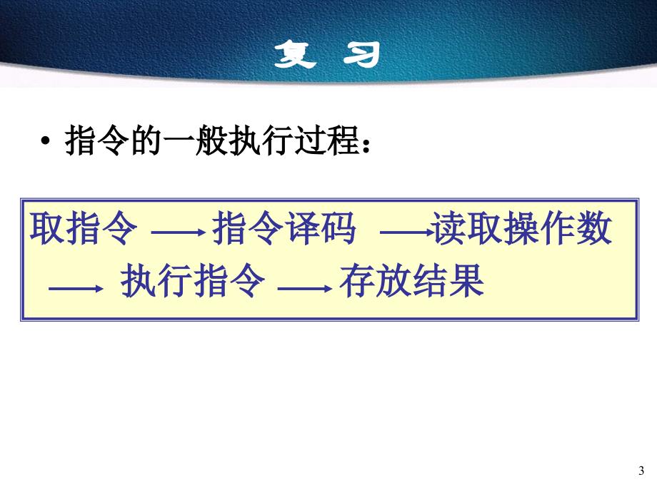 21 8088内部结构-精品文档资料系列_第3页