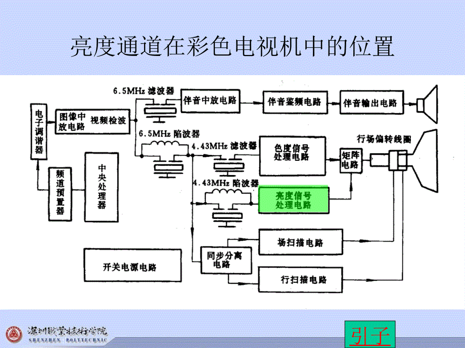 电视的亮度通道_第2页