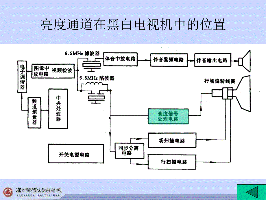 电视的亮度通道_第3页