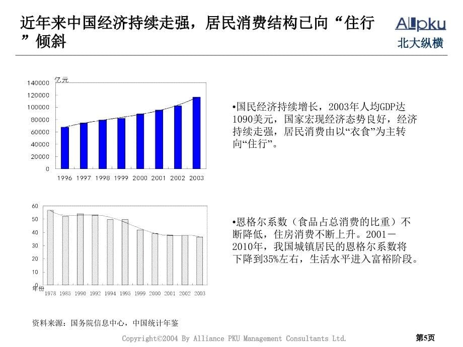 永大集团房地产行业分析报告_第5页