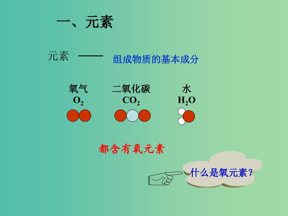 九年级化学上册 3.3 元素课件 （新版）新人教版.ppt_第4页