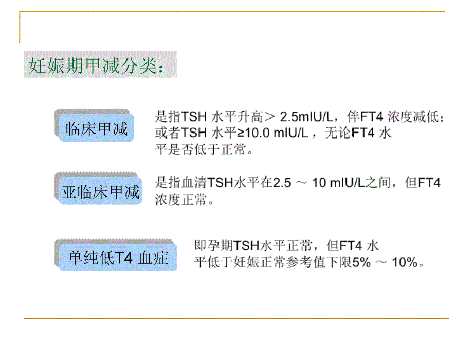 妊娠期甲减诊治指南解读.ppt_第3页