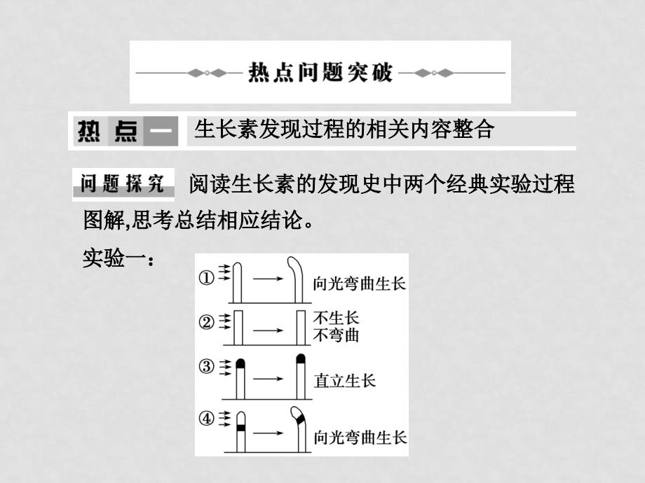 新课标高三生物二轮复习专题课件学案14《植物的激素调节》_第2页