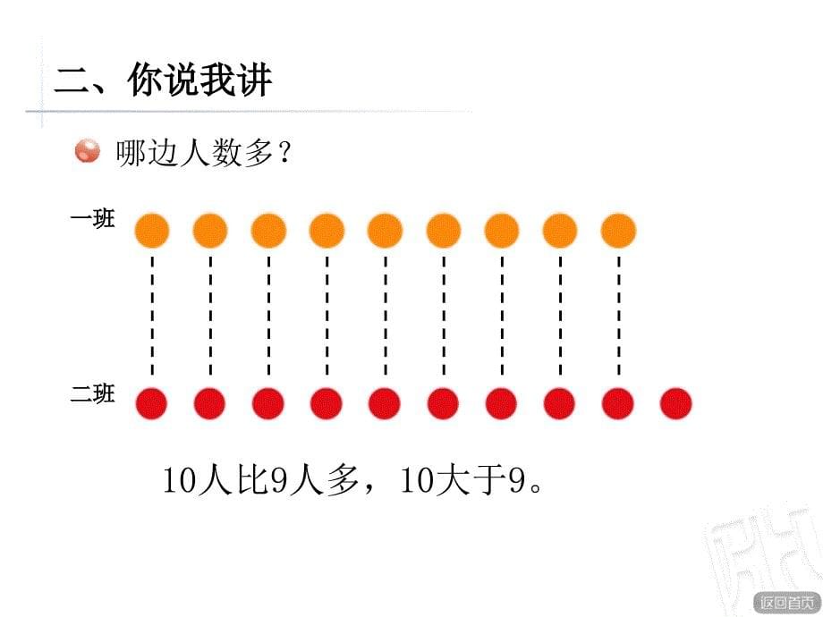 拔河比赛10以内数的大小比较_第5页