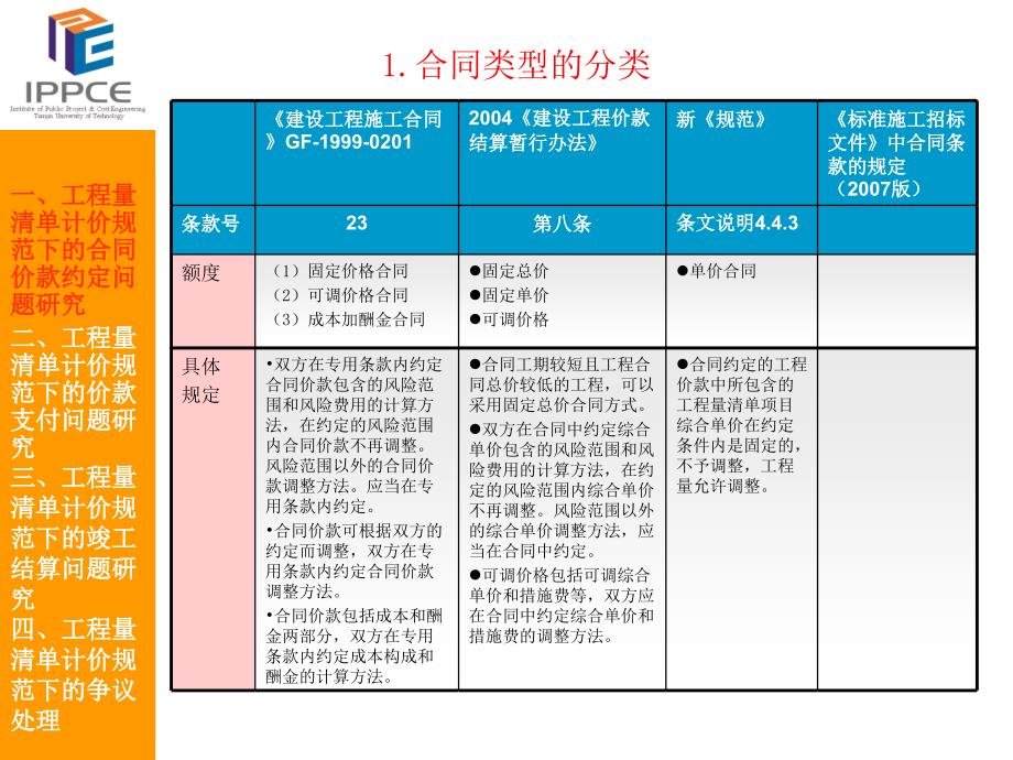 08工程量清单价款管理_第4页