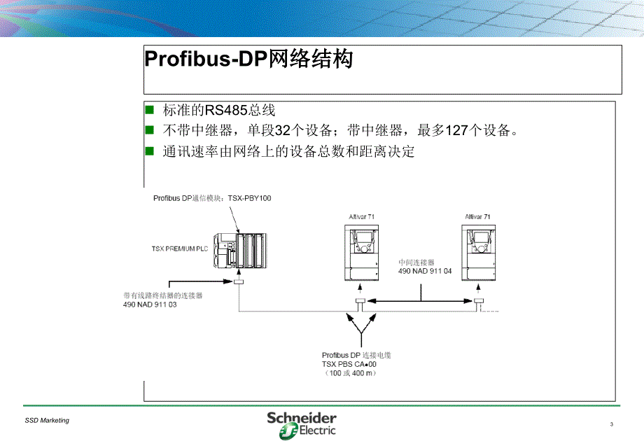 施耐德变频器通讯优秀课件_第3页