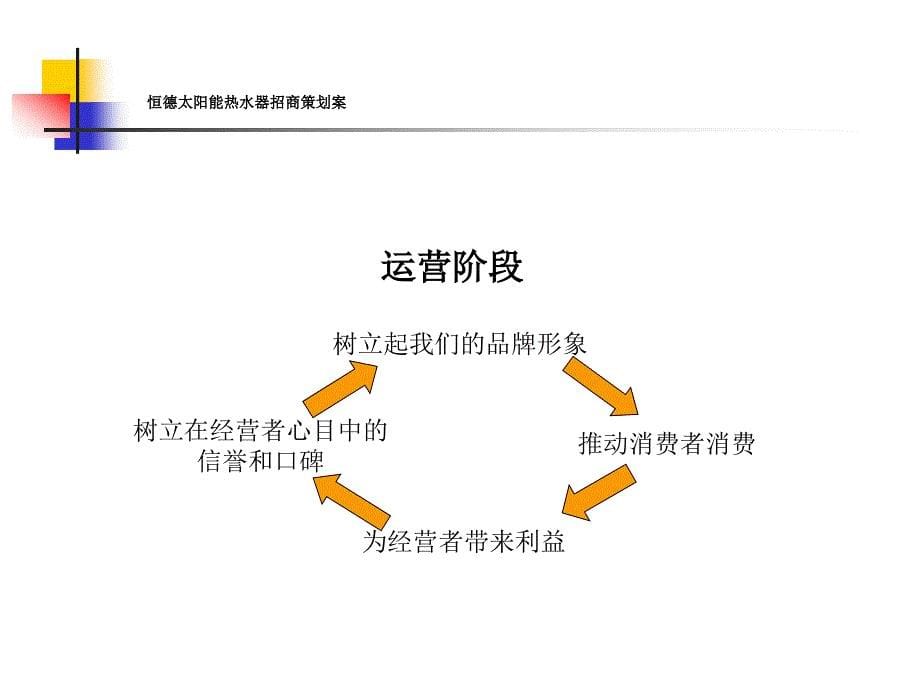 恒德太阳能热水器招商策划案_第5页