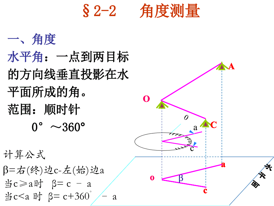 第二章方向与角度测量_第2页