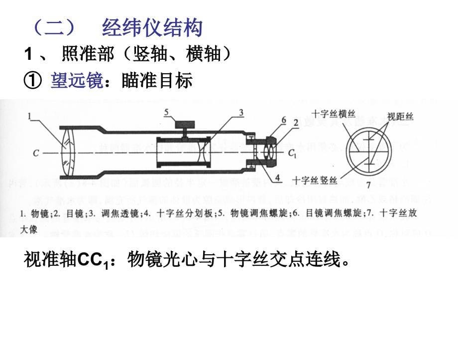 第二章方向与角度测量_第5页