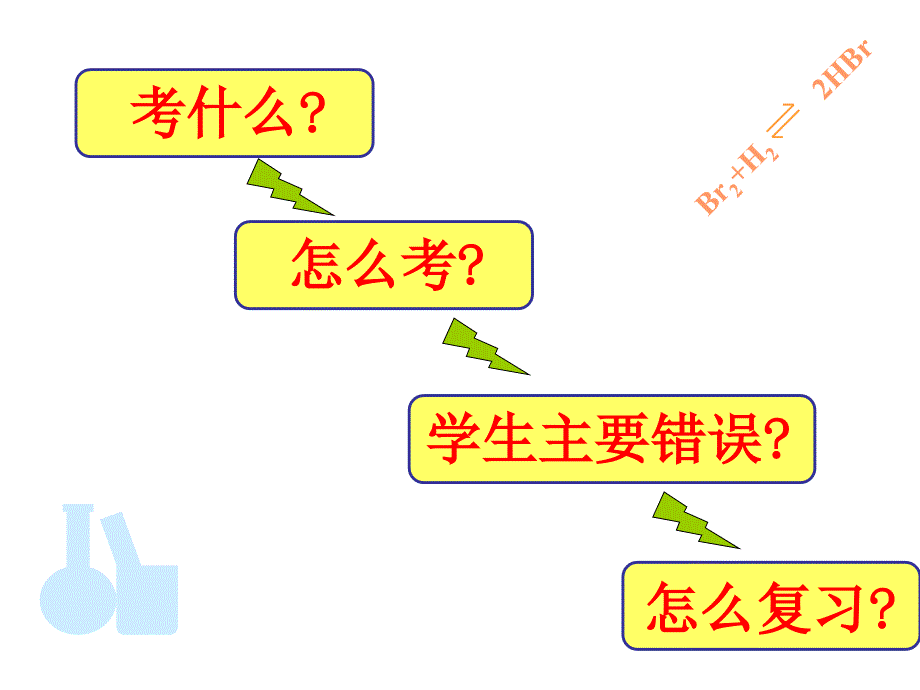 浅谈高考化学重难点复习杭州第十四中学郭裕茂_第3页