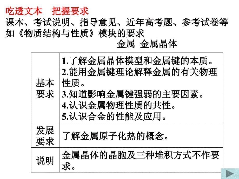 浅谈高考化学重难点复习杭州第十四中学郭裕茂_第5页