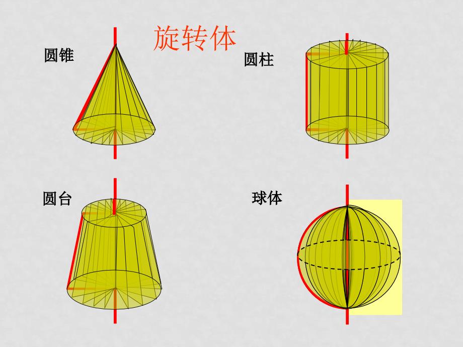 高中数学立体几何成套课件人教新课标必修2球的体积和表面积2_第2页