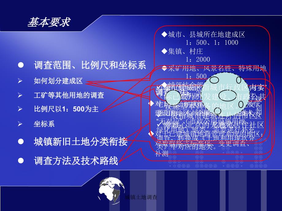 城镇土地调查课件_第3页