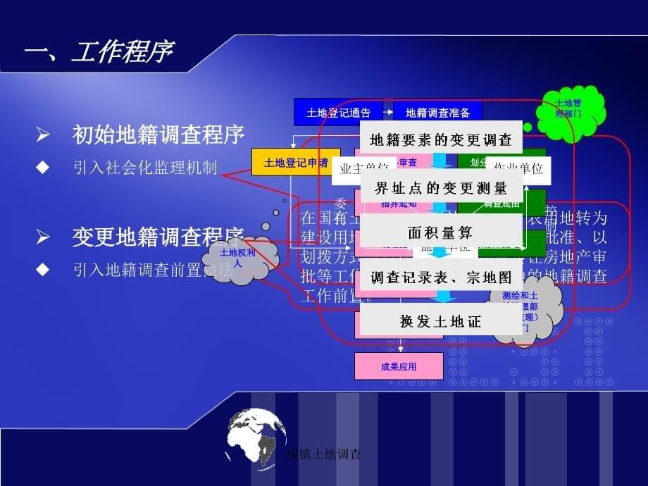 城镇土地调查课件_第5页