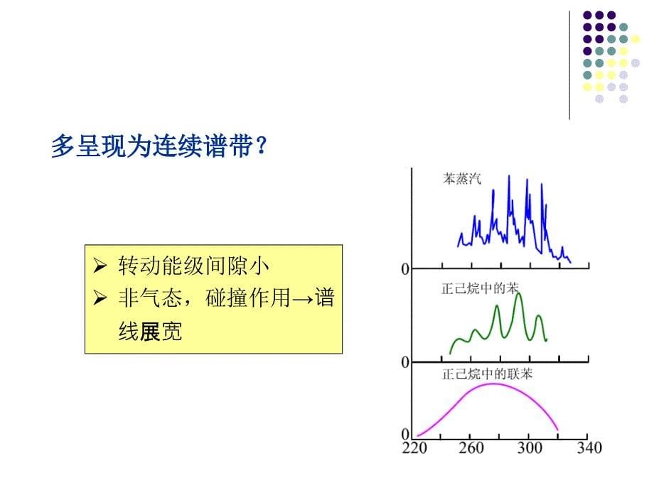 第4紫外可光谱_第5页