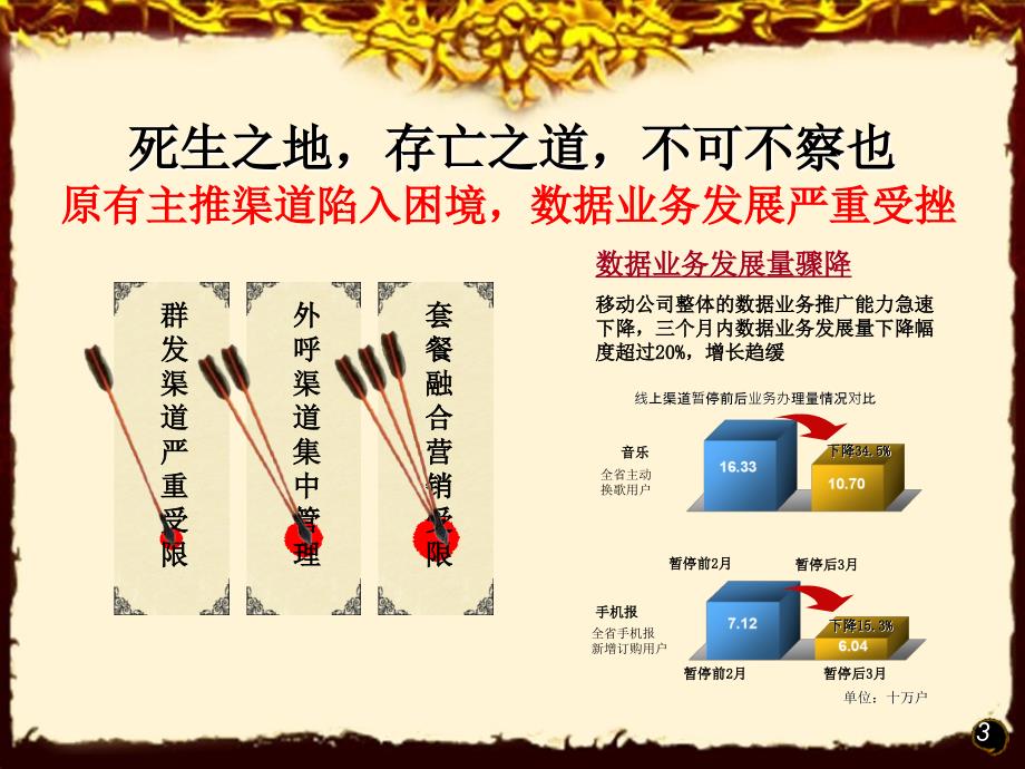 四川移动四位一体实体渠道新模式.ppt_第3页