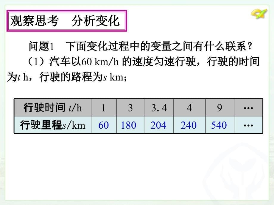 1911_变量与函数（2）_第5页