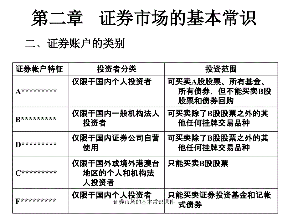 证券市场的基本常识课件_第2页