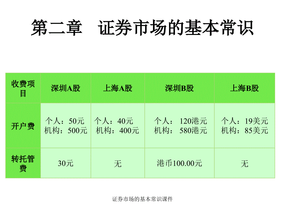 证券市场的基本常识课件_第3页