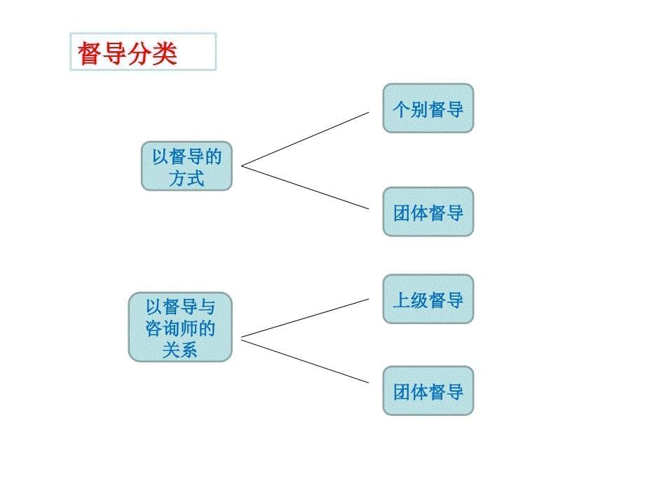 心理案例督导_第5页