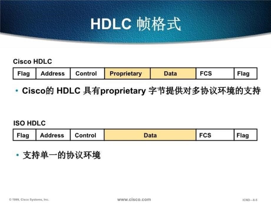 最新十四章PPP协议幻灯片_第5页