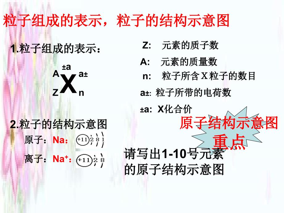 专题1微观结构与质的多样_第3页