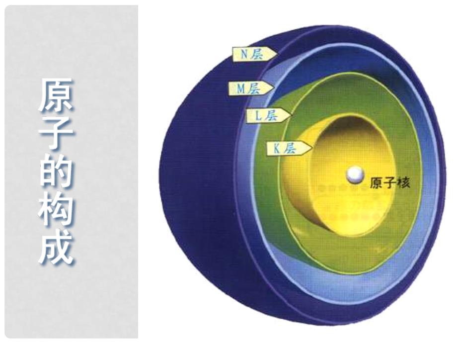 第3单元 课时2认识原子核 PPT_第2页