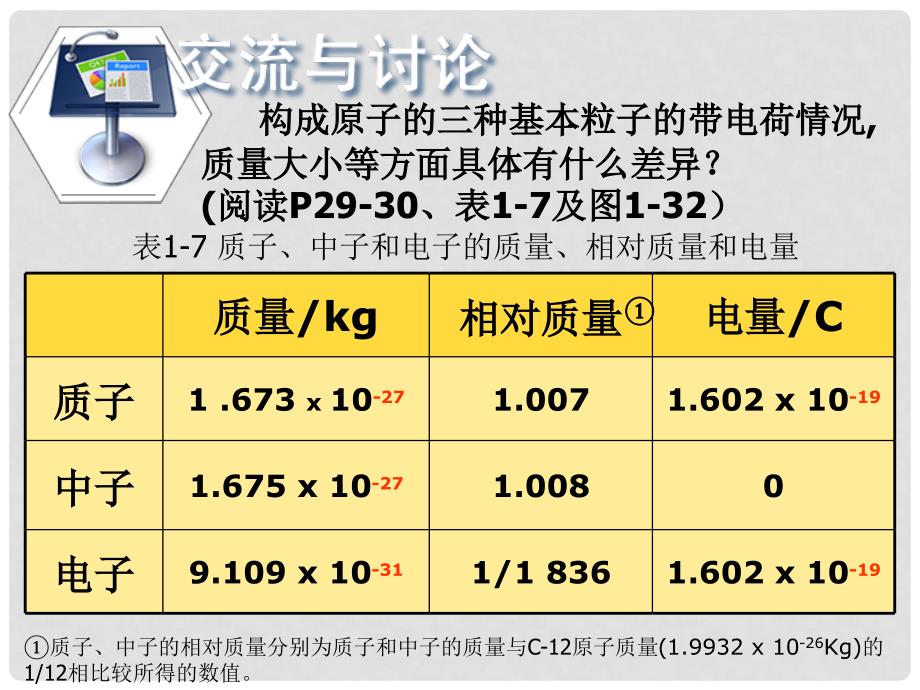 第3单元 课时2认识原子核 PPT_第4页