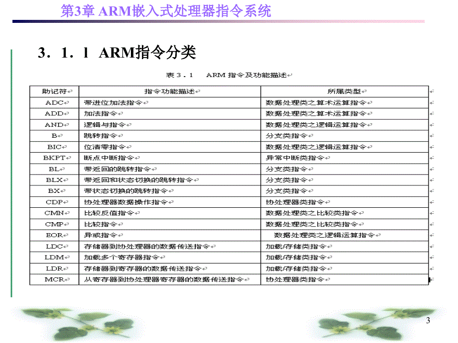 第3章ARM嵌入式处理器指令系统_第3页