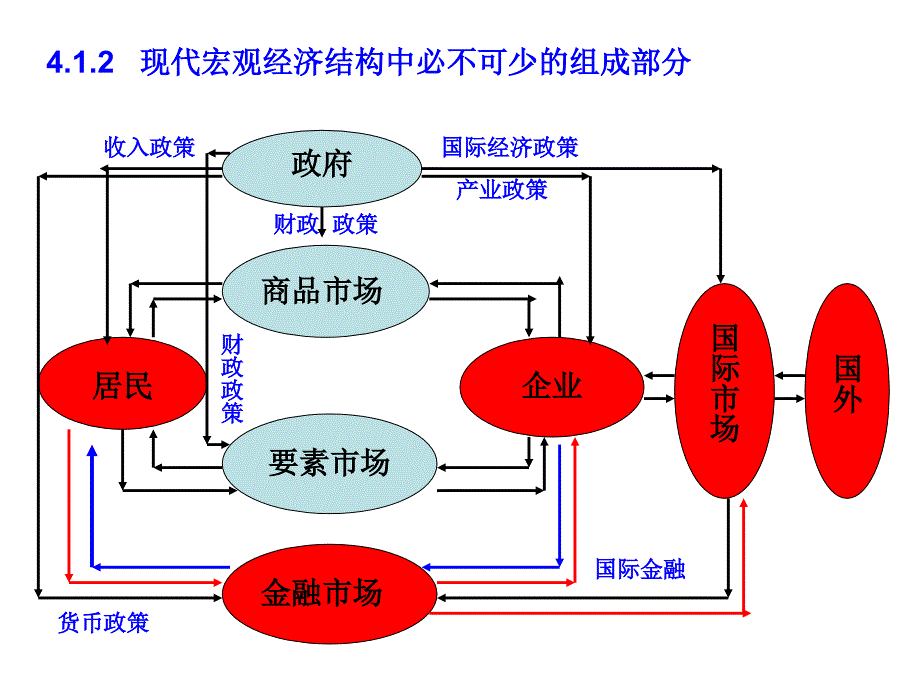 第4章生产计划与控制实验1_第2页