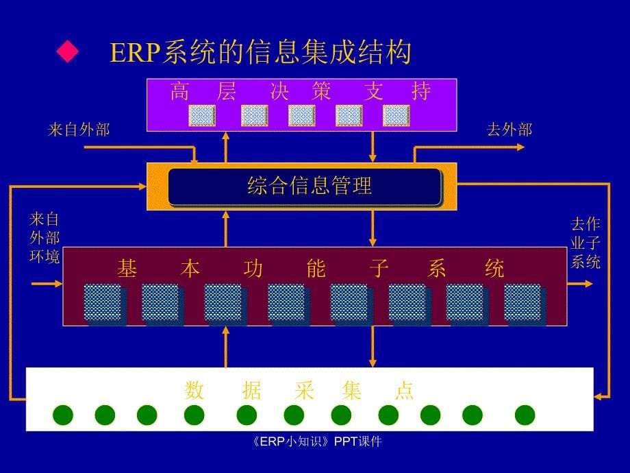 ERP小知识课件_第5页