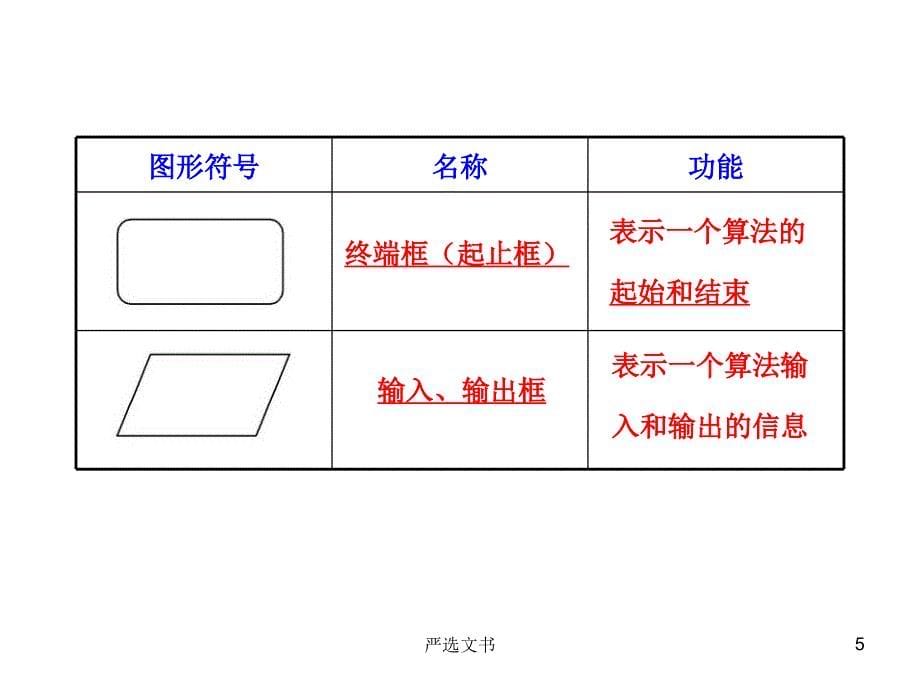 程序框图、顺序结构[优质分析]_第5页