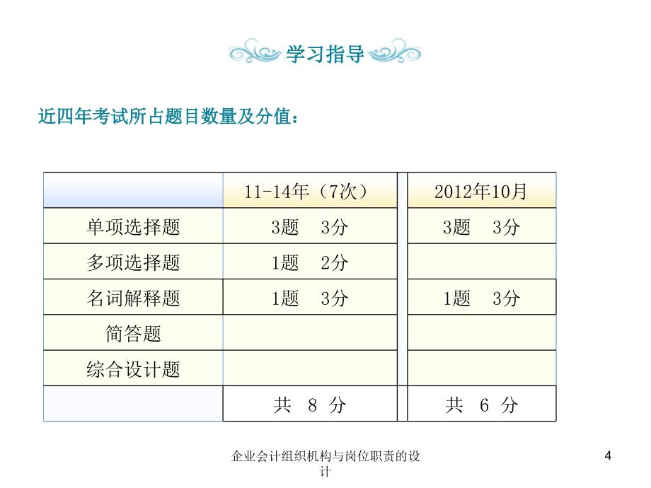 企业会计组织机构与岗位职责的设计课件_第4页