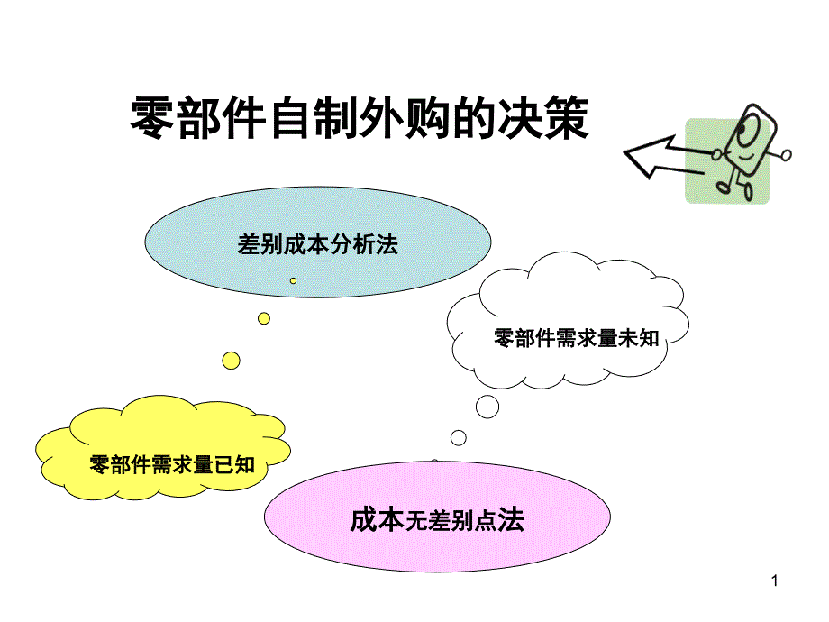 推荐零部件自制还是外购的决策533_第1页